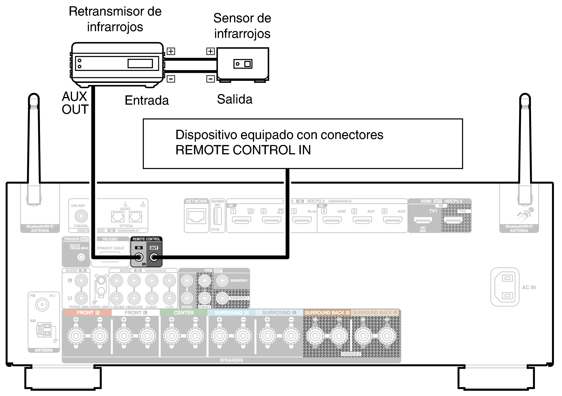 Conne REMOTE X29E3